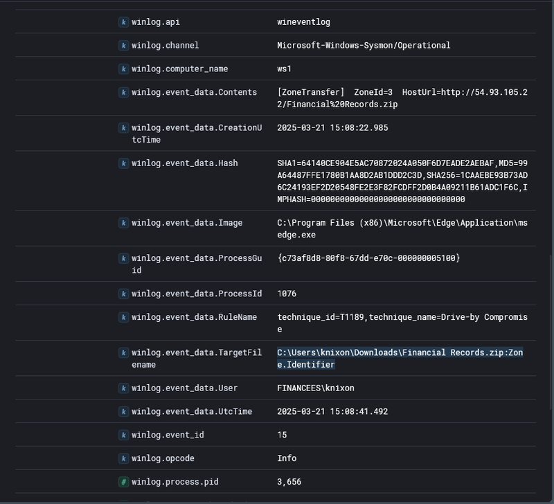 Event ID 15 - Financial Records.zip download