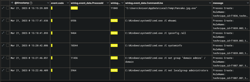 Post-exploitation enumeration