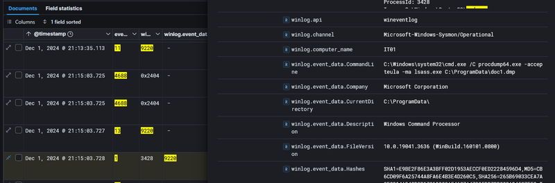 LSASS dump via procdump64