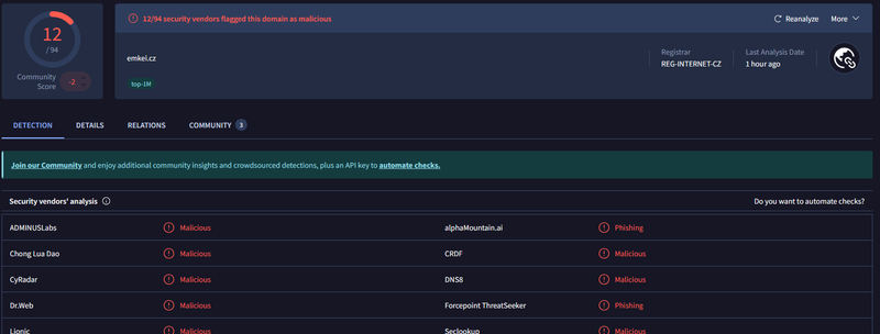 emkei.cz VirusTotal result