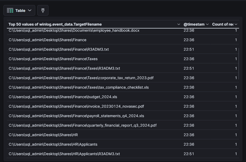 File collection and ransom notes on FileServer01
