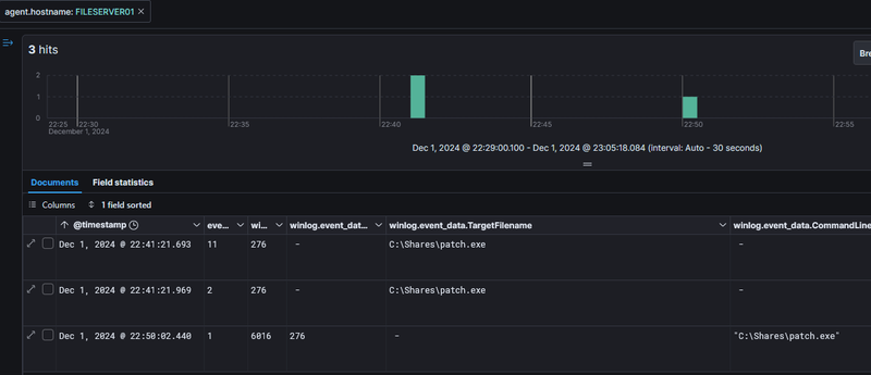 patch.exe drop and timestomping on FileServer01