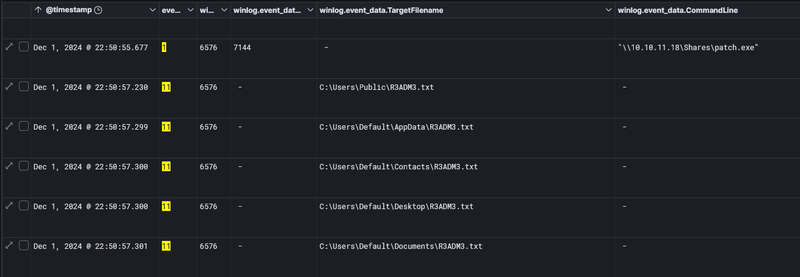 R3ADM3.txt ransom notes dropped