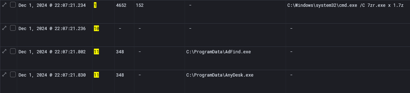 AdFind and AnyDesk extraction