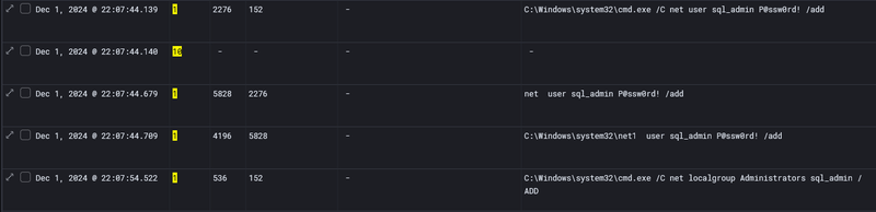 sql_admin account creation