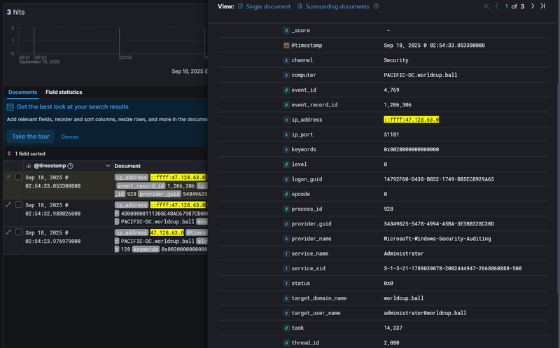 administrator Kerberos ticket