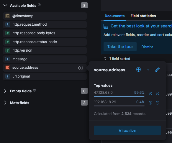 source IP distribution