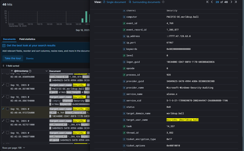 alonso.x Kerberoasting ticket