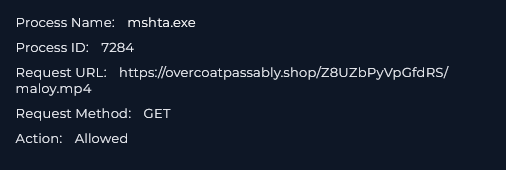 mshta.exe network activity