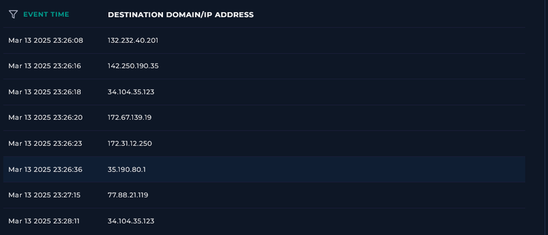 Network connections post-execution