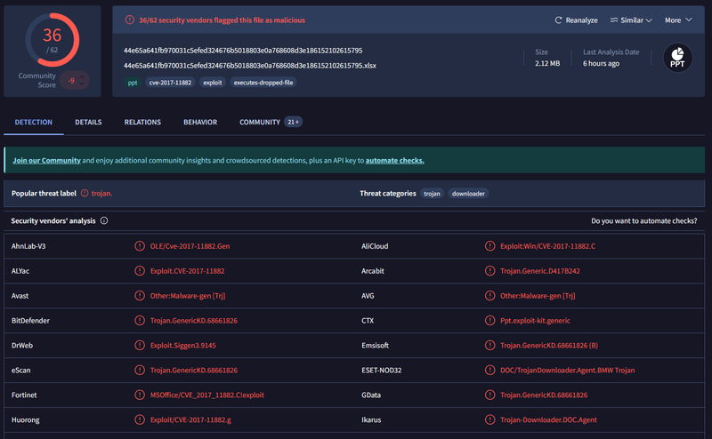 VirusTotal detection