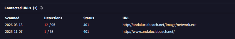 VirusTotal vendor detections