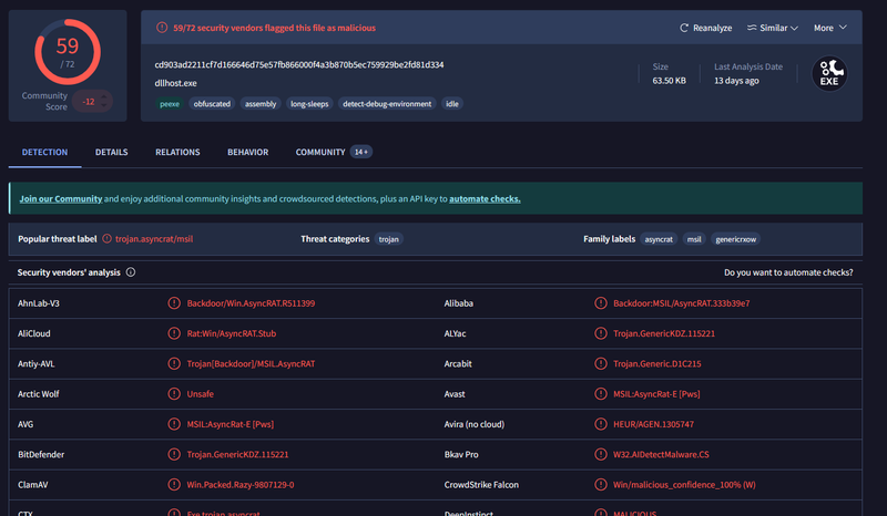 VirusTotal file scan