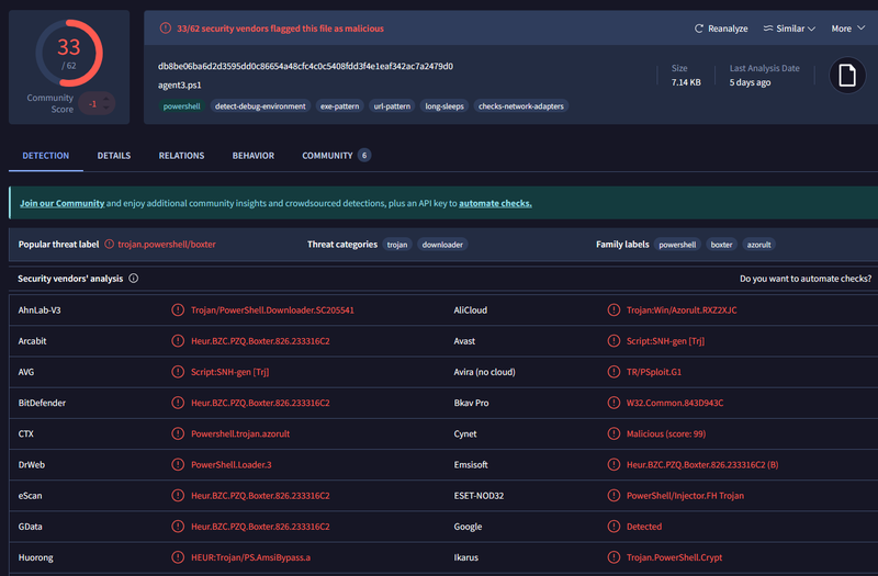 VirusTotal detection