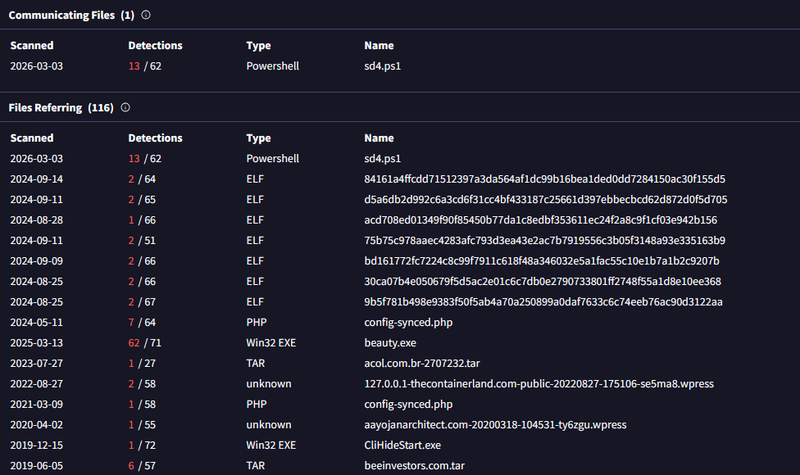 VirusTotal relations — 91.236.116.163