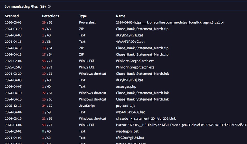 VirusTotal relations — 161.22.46.148