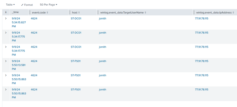 jsmith lateral movement logons