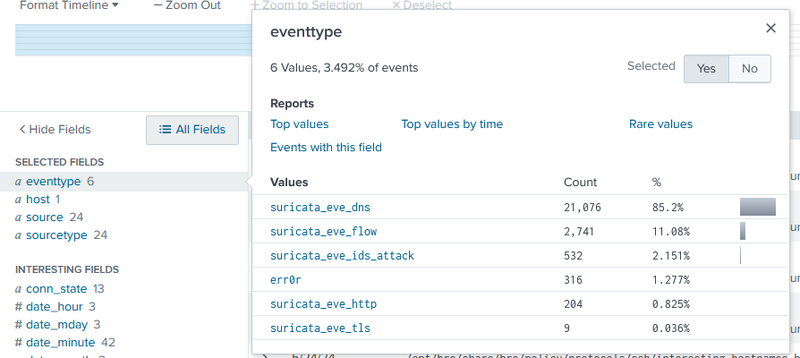 eventtype logs