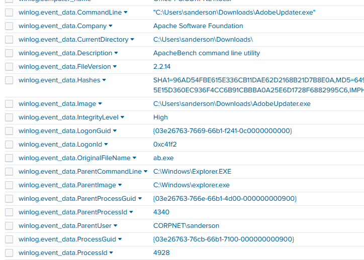Process details - masquerading artifact