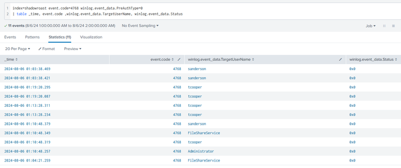 Splunk - event id 4768 pre-auth type 0