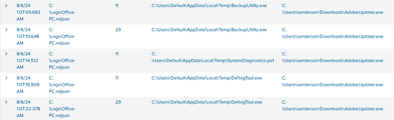event id 11 - file drops
