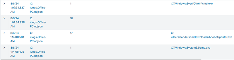 cmd.exe creation and Process Access event