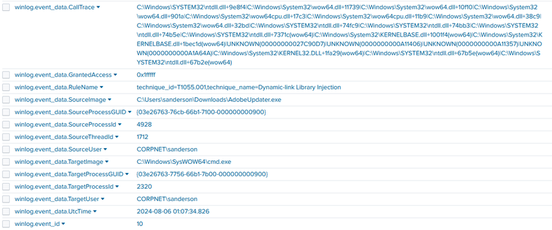 event id 10 - DLL injection detail
