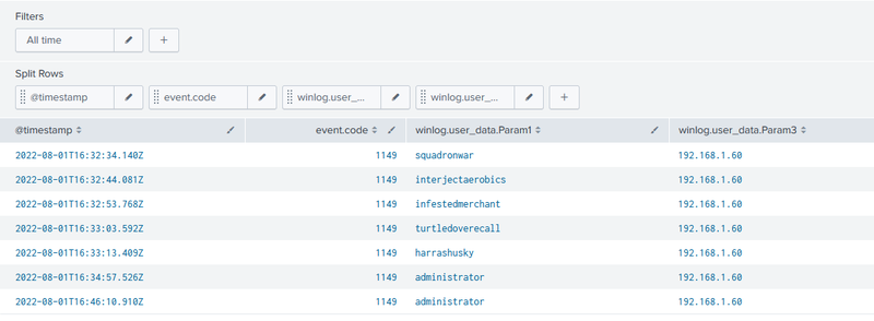 compromised accounts via event 1149