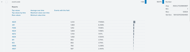 event.code distribution