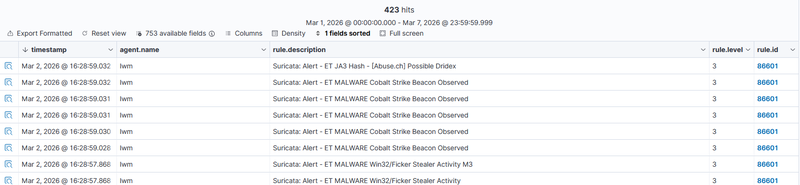 Wazuh dashboard — Suricata alerts