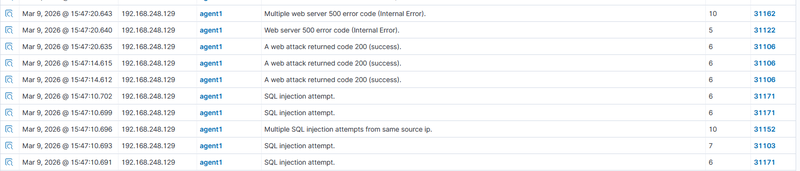 Alert table with rule IDs