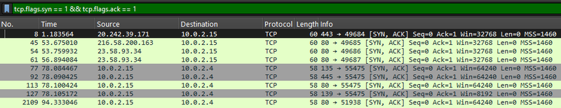 SYN-ACK responses - open ports