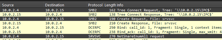 SMB IPC$ connection and NetShareEnumAll