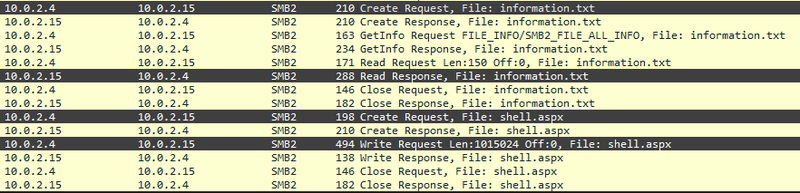 SMB Read and Write requests