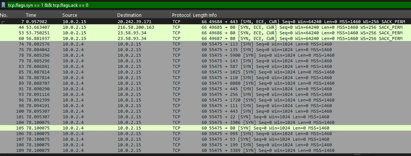 SYN scan - outbound packets