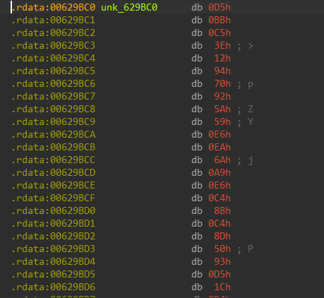 unk_629BC0 in the .data section