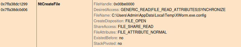 Encrypted config file