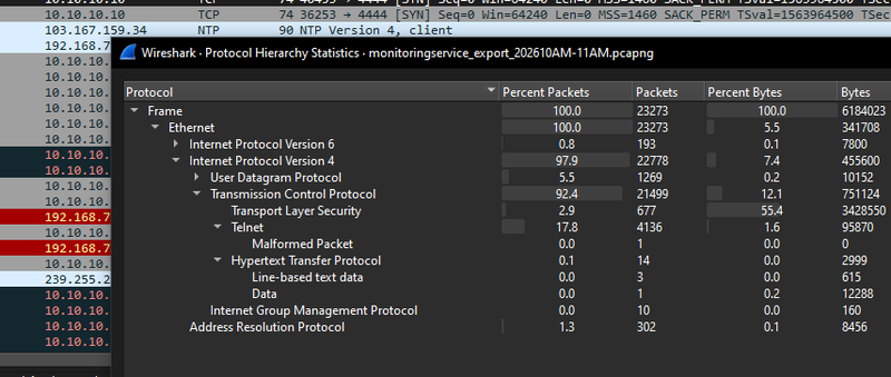 Telnet session in Wireshark