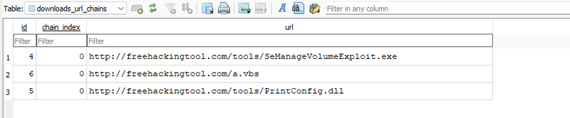 Download attempts from freehackingtool.com